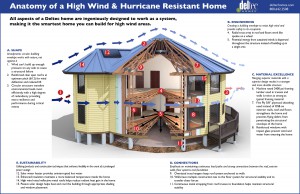hurricane proof deltec homes