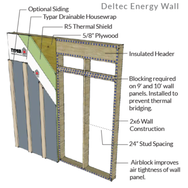 High Performance Homes: Green Living in the Round | Deltec Homes