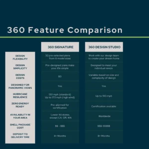 360 Feature Comparison