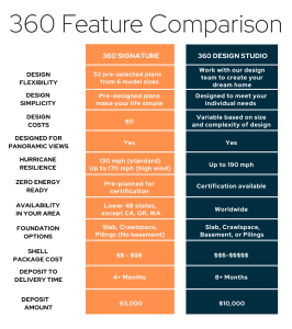 360 Feature Comparison