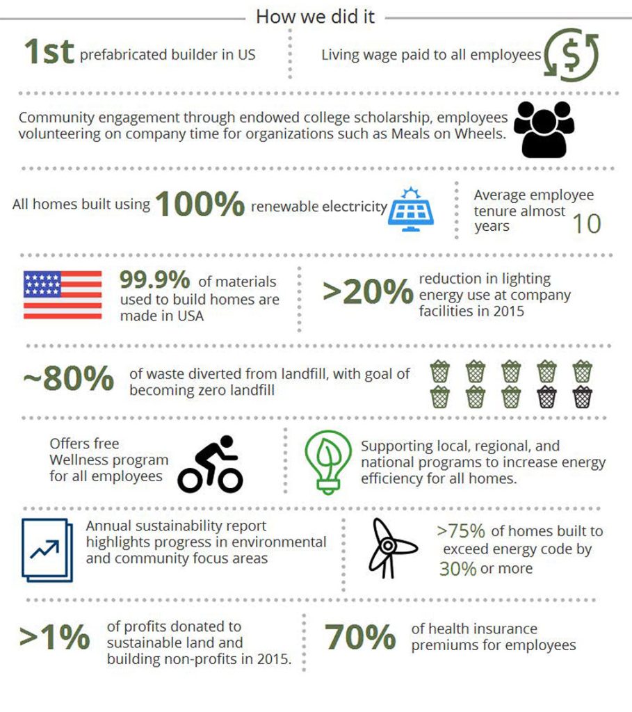 B-Corp Infographic Deltec Homes